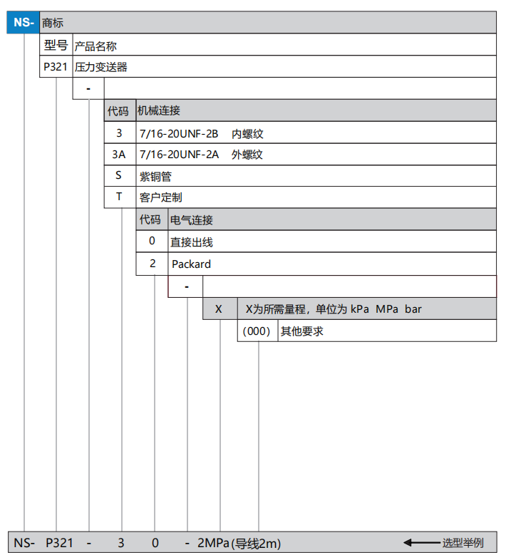 P321ѡ�ͱ�.png