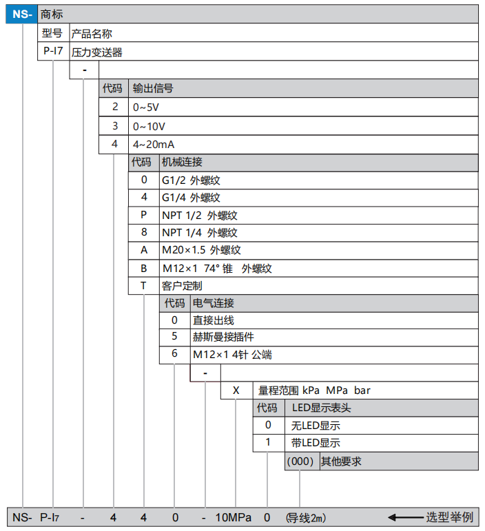 P-I7ѡ��.png