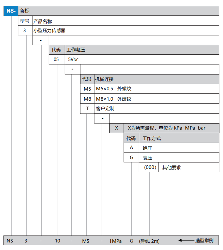 ns3ѡ��.png