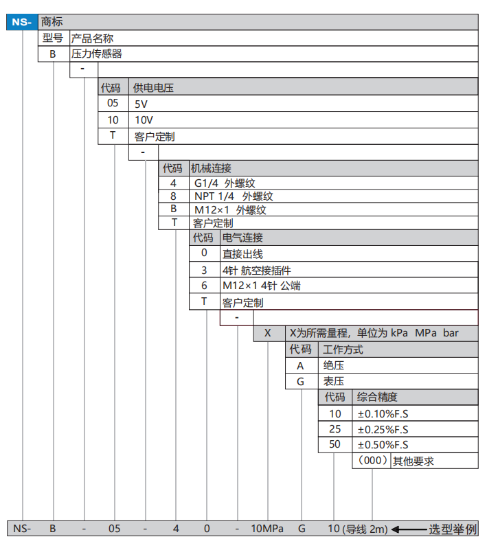 NS-Bѡ��.png