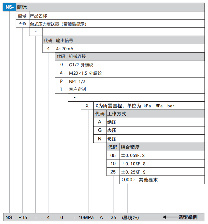 P-I5ѡ��.png