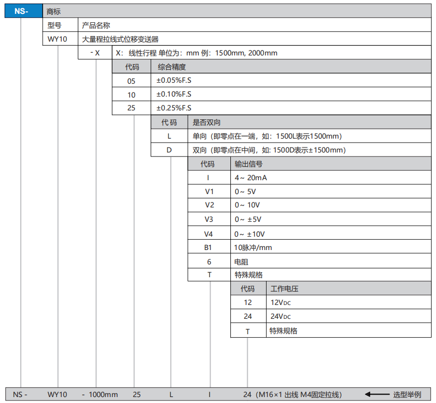 WY10ѡ��.png