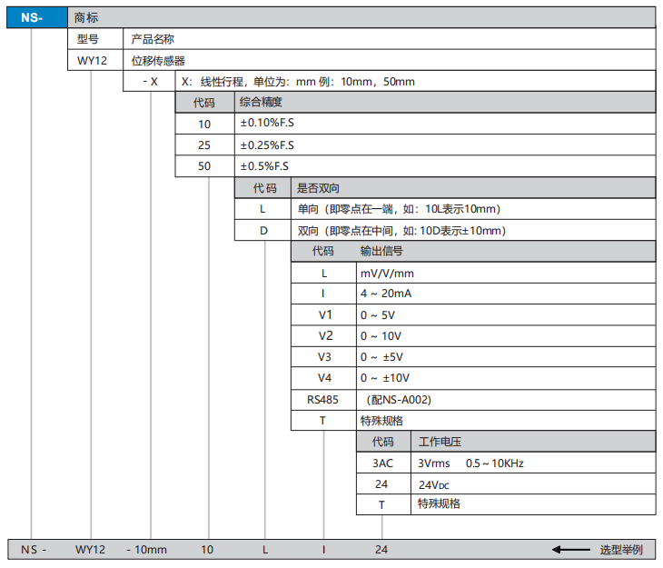 WY12ѡ��.png