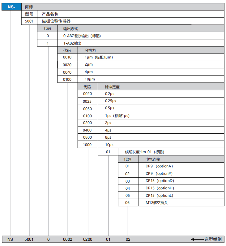 NS5001ѡ��.png