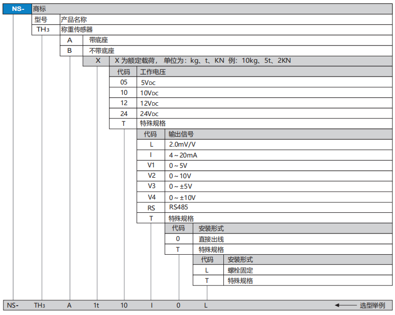 TH3ѡ��.png