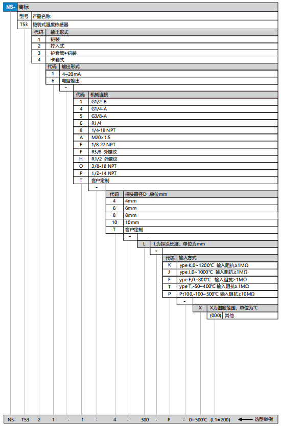 T53ѡ��.png